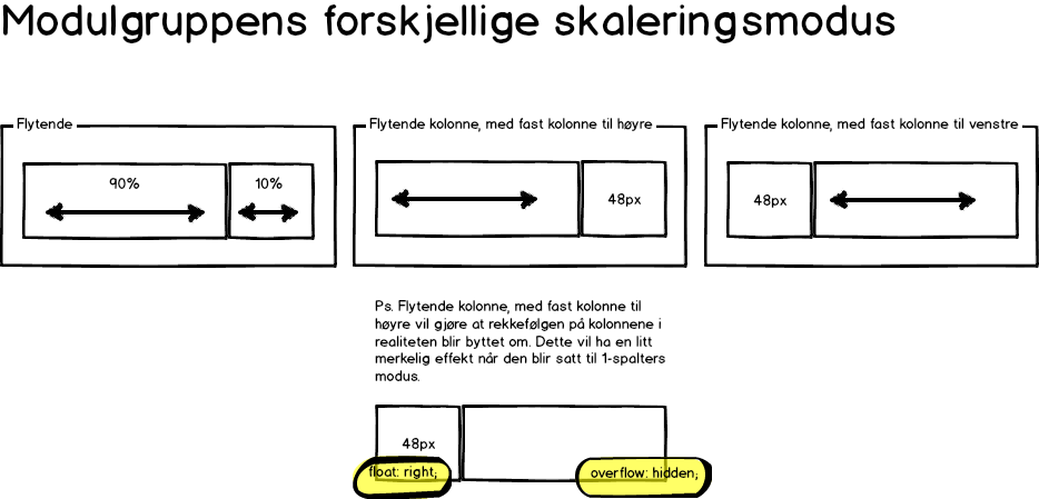 modulgruppe-skalering